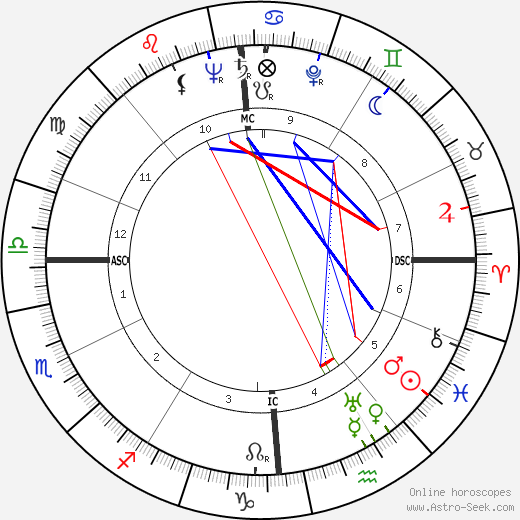 Odette Laure birth chart, Odette Laure astro natal horoscope, astrology