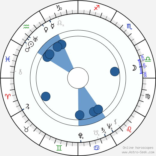 Paula Dehelly wikipedia, horoscope, astrology, instagram