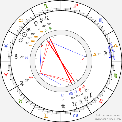 Paula Dehelly birth chart, biography, wikipedia 2024, 2025