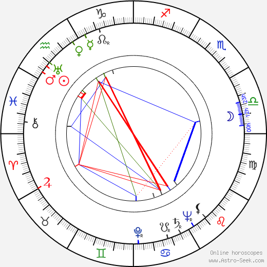 Paula Dehelly birth chart, Paula Dehelly astro natal horoscope, astrology