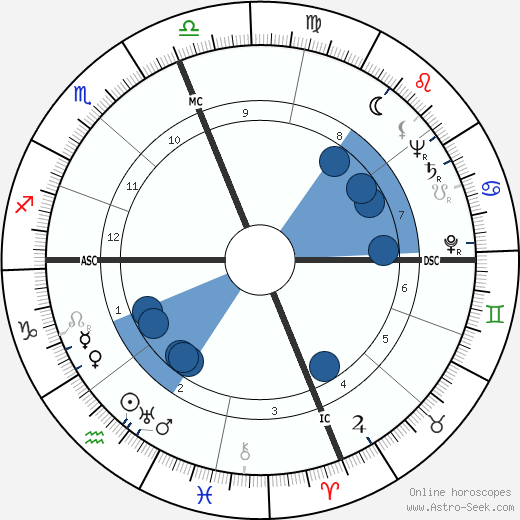 Raymond Lewis Bisplinghoff wikipedia, horoscope, astrology, instagram