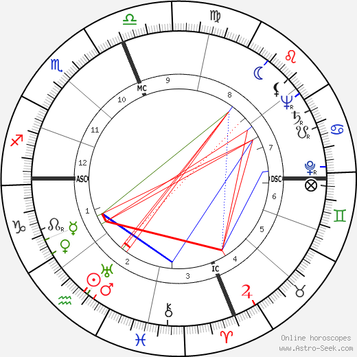 Raymond Lewis Bisplinghoff birth chart, Raymond Lewis Bisplinghoff astro natal horoscope, astrology