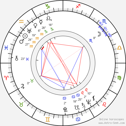 Richard Irving birth chart, biography, wikipedia 2024, 2025