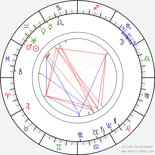 Richard Irving birth chart, Richard Irving astro natal horoscope, astrology