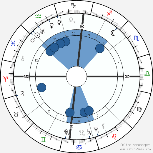 Robert Haack wikipedia, biography, birth chart, instagram Robert Haack wikipedia, horoscope, astrology, instagram