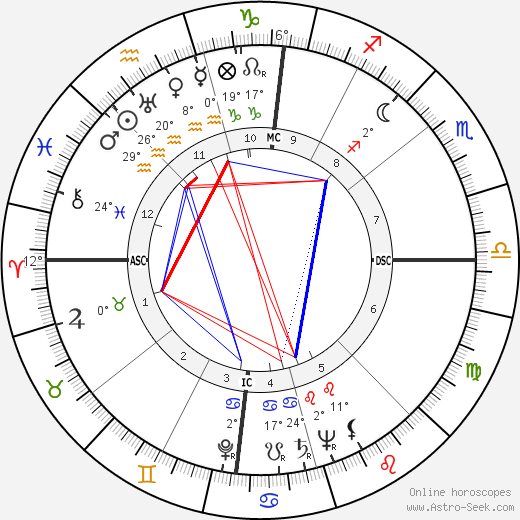 Robert Haack birth chart, biography, wikipedia 2024, 2025