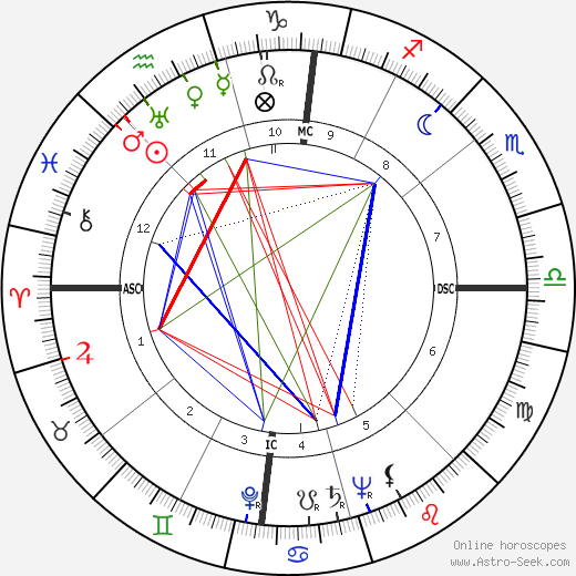 Robert Haack birth chart, Robert Haack astro natal horoscope, astrology