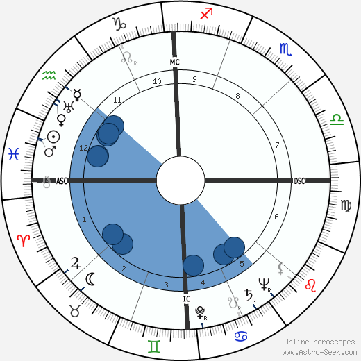 Robert Taft wikipedia, horoscope, astrology, instagram