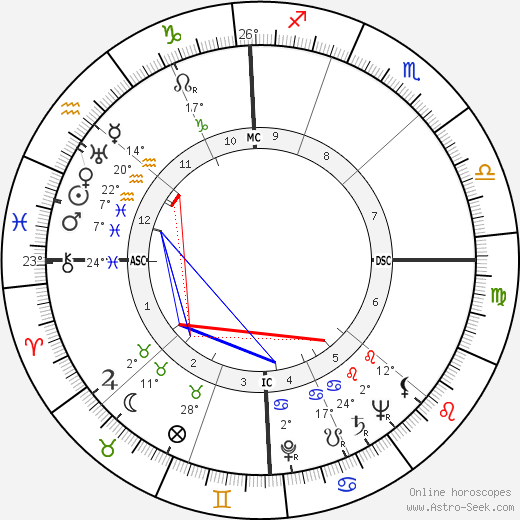 Robert Taft birth chart, biography, wikipedia 2024, 2025