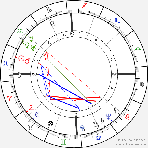 Robert Taft birth chart, Robert Taft astro natal horoscope, astrology