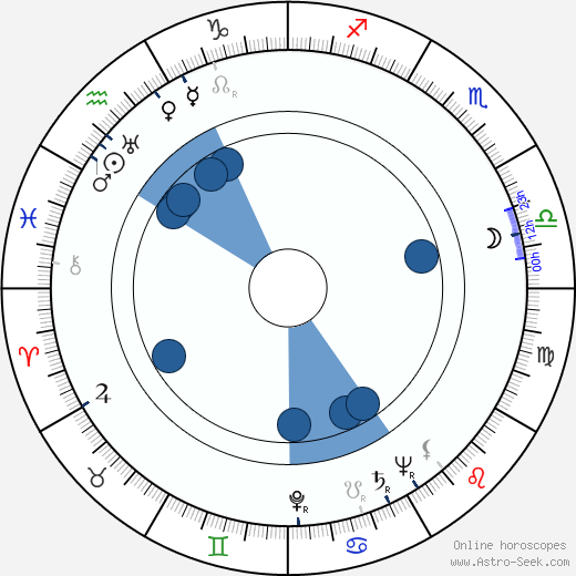 Sidney Sheldon horoscope, astrology, sign, zodiac, date of birth, instagram