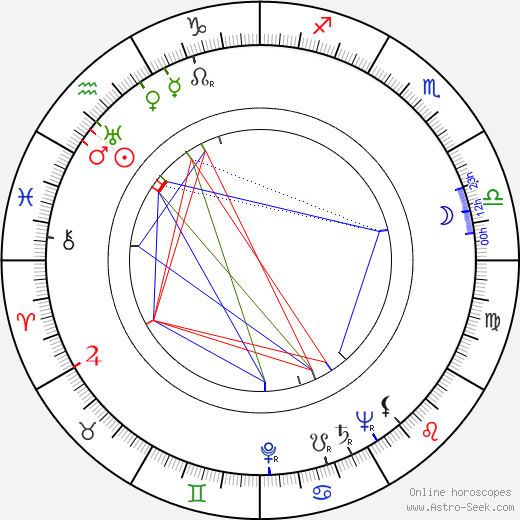 Sidney Sheldon birth chart, Sidney Sheldon astro natal horoscope, astrology