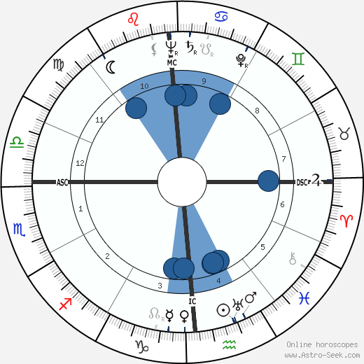 Stephen Crane wikipedia, biography, birth chart, instagram Stephen Crane wikipedia, horoscope, astrology, instagram
