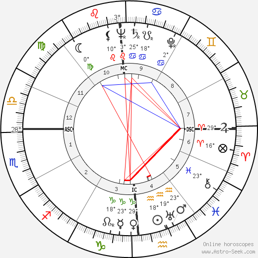 Stephen Crane birth chart, biography, wikipedia 2024, 2025