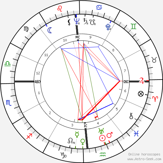 Stephen Crane birth chart, Stephen Crane astro natal horoscope, astrology