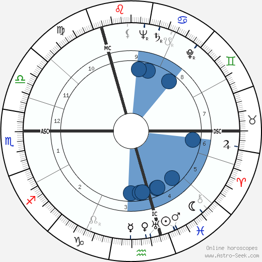 Sybil Leek wikipedia, horoscope, astrology, instagram