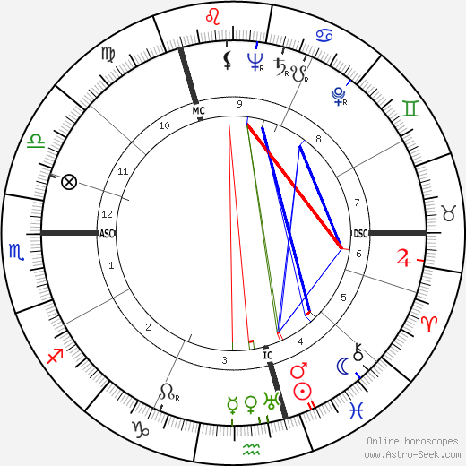 Sybil Leek birth chart, Sybil Leek astro natal horoscope, astrology
