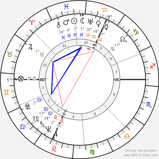 Tadd Dameron birth chart, biography, wikipedia 2024, 2025