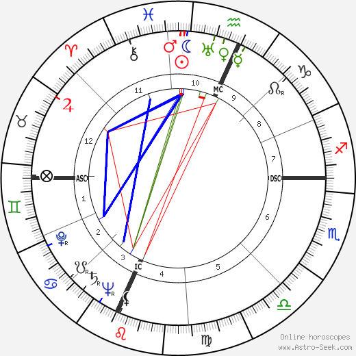 Tadd Dameron birth chart, Tadd Dameron astro natal horoscope, astrology