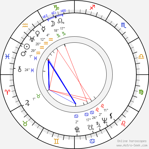 Tuulikki Pietilä birth chart, biography, wikipedia 2024, 2025