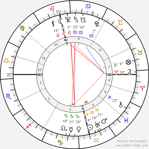 Vivica Bandler birth chart, biography, wikipedia 2024, 2025