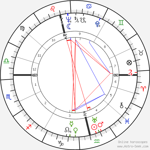 Vivica Bandler birth chart, Vivica Bandler astro natal horoscope, astrology