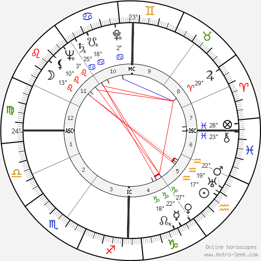 Zsa Zsa Gabor birth chart, biography, wikipedia 2023, 2024