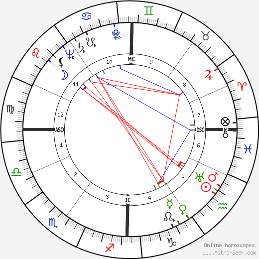 Zsa Zsa Gabor birth chart, Zsa Zsa Gabor astro natal horoscope, astrology