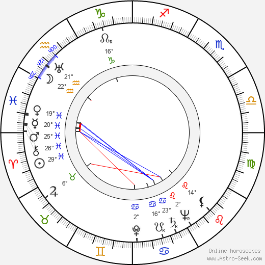 Aarne Vainio birth chart, biography, wikipedia 2024, 2025