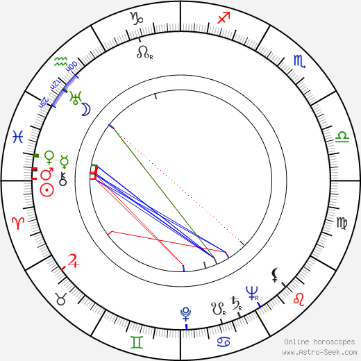 Aarne Vainio birth chart, Aarne Vainio astro natal horoscope, astrology