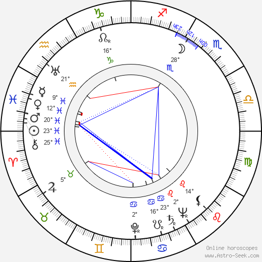 André Le Gall birth chart, biography, wikipedia 2024, 2025