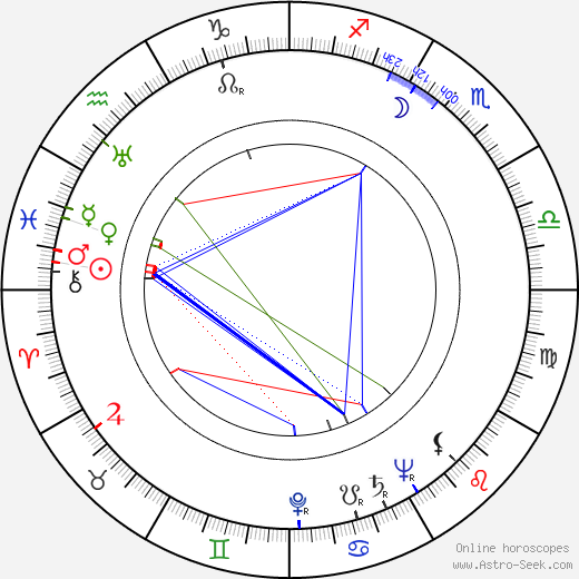 André Le Gall birth chart, André Le Gall astro natal horoscope, astrology