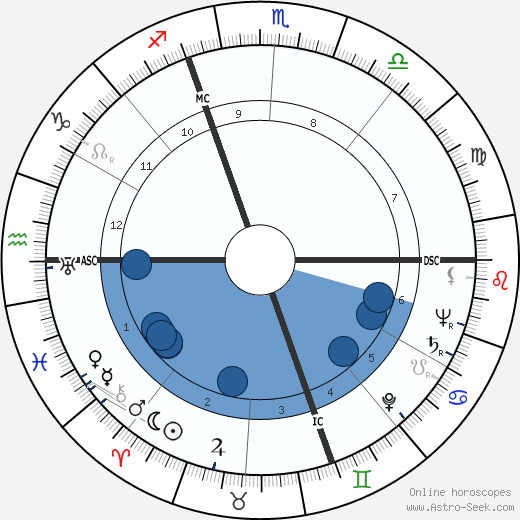 Armando Testa wikipedia, biography, birth chart, instagram Armando Testa wikipedia, horoscope, astrology, instagram