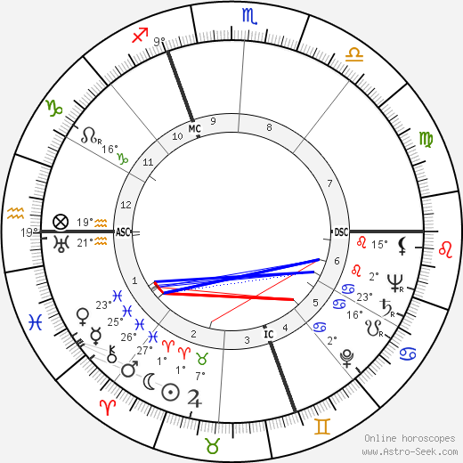 Armando Testa birth chart, biography, wikipedia 2024, 2025