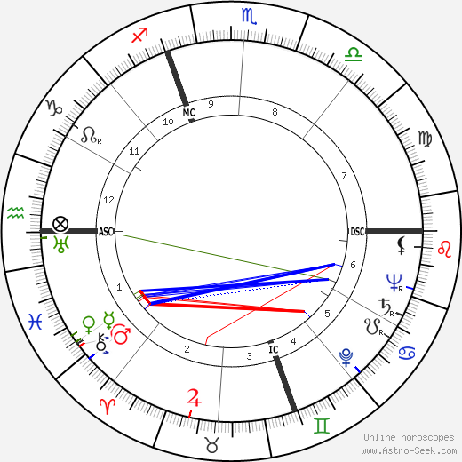 Armando Testa birth chart, Armando Testa astro natal horoscope, astrology