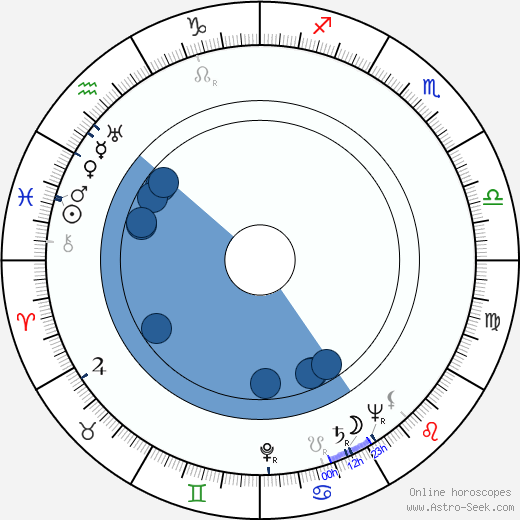 Arnošt Kavka wikipedia, horoscope, astrology, instagram