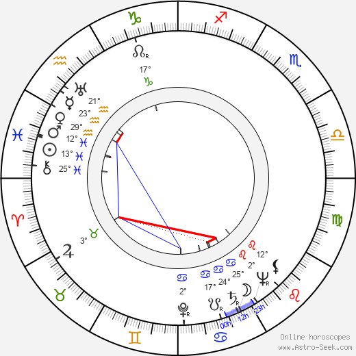 Arnošt Kavka birth chart, biography, wikipedia 2024, 2025