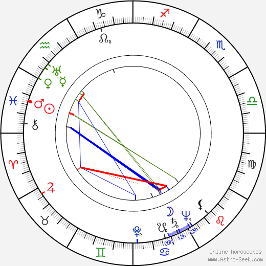 Arnošt Kavka birth chart, Arnošt Kavka astro natal horoscope, astrology