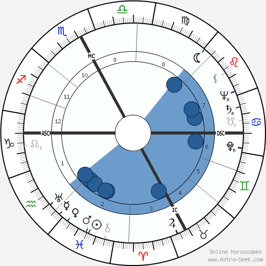 Arthur Larkin wikipedia, horoscope, astrology, instagram