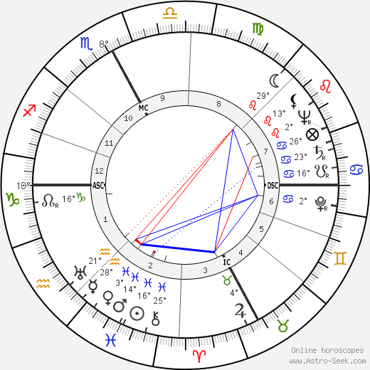 Arthur Larkin birth chart, biography, wikipedia 2024, 2025