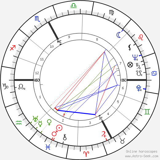 Arthur Larkin birth chart, Arthur Larkin astro natal horoscope, astrology