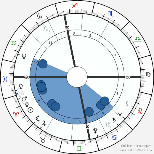 Barbara Ivanova wikipedia, biography, birth chart, instagram Barbara Ivanova wikipedia, horoscope, astrology, instagram