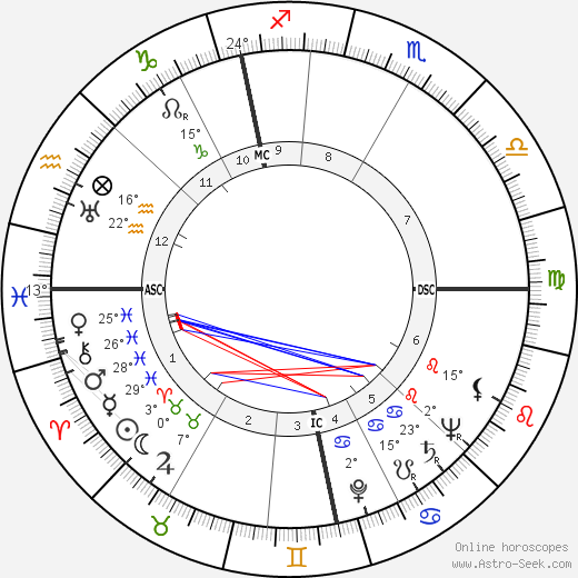 Barbara Ivanova birth chart, biography, wikipedia 2023, 2024