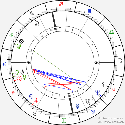 Barbara Ivanova birth chart, Barbara Ivanova astro natal horoscope, astrology