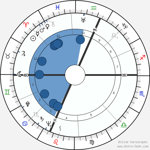 Carlo Cassola wikipedia, horoscope, astrology, instagram