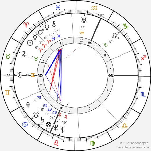 Carlo Cassola birth chart, biography, wikipedia 2023, 2024