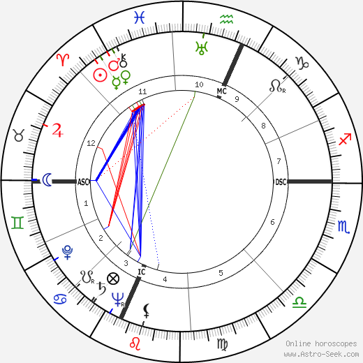 Carlo Cassola birth chart, Carlo Cassola astro natal horoscope, astrology