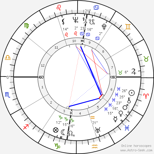 Charles Fontenay birth chart, biography, wikipedia 2024, 2025