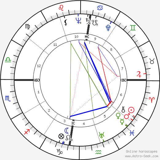 Charles Fontenay birth chart, Charles Fontenay astro natal horoscope, astrology