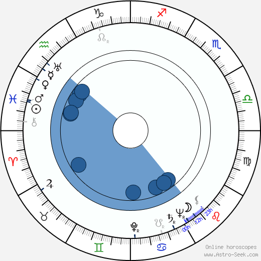 Clemente Fracassi wikipedia, biography, birth chart, instagram Clemente Fracassi wikipedia, horoscope, astrology, instagram